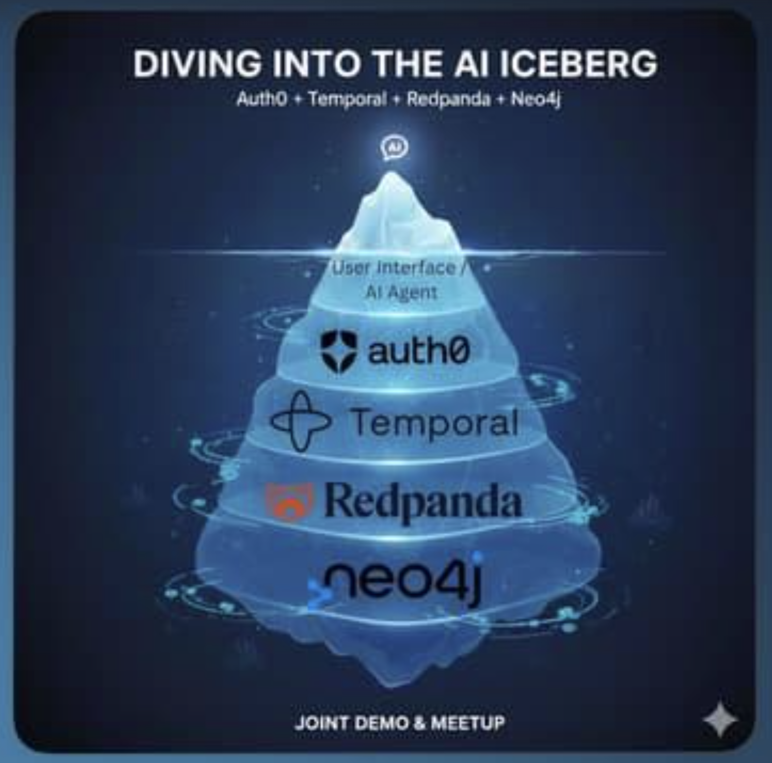 Diving into the AI iceberg: What lies beneath your AI agents