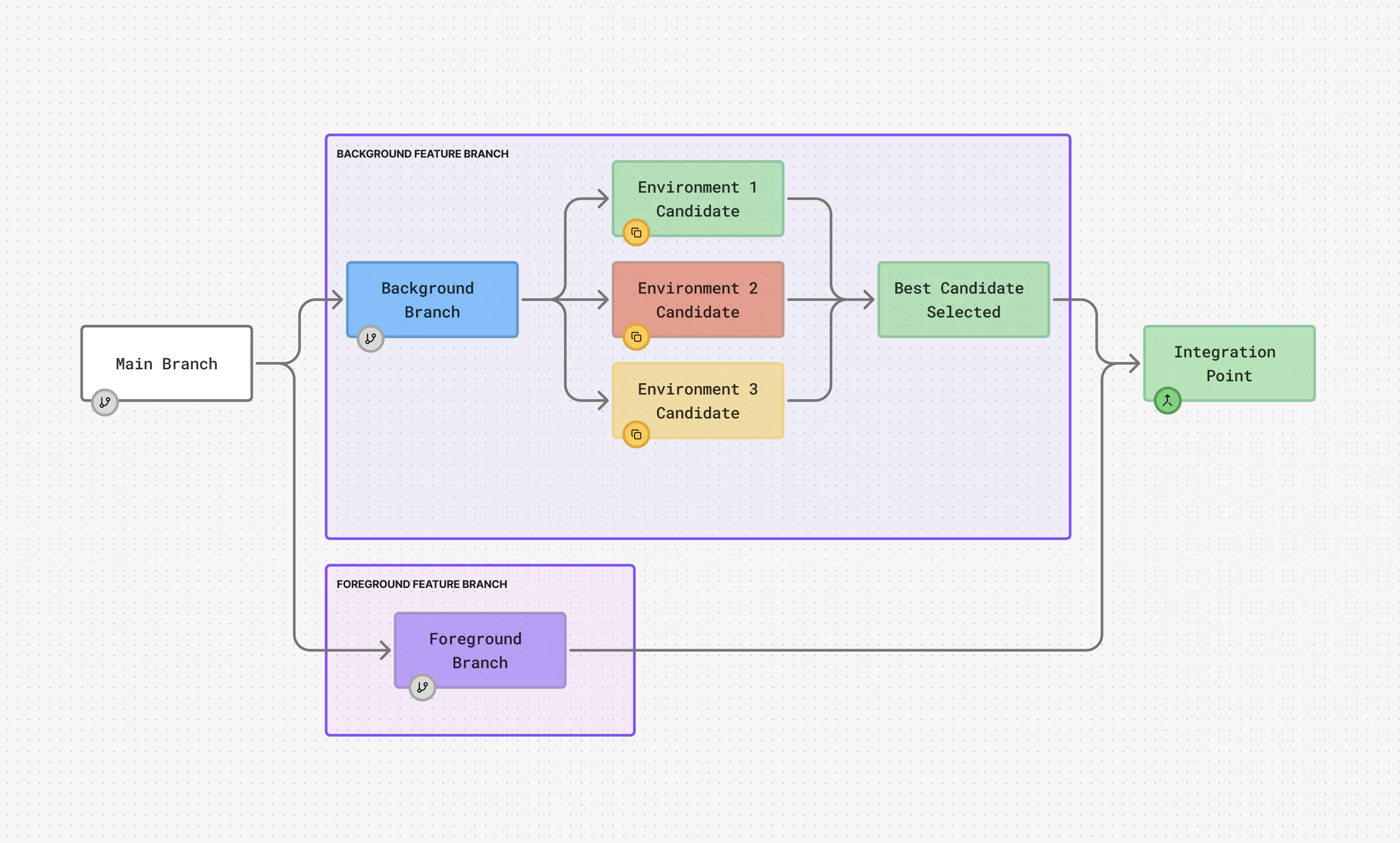 Container Use for Locally Sandboxed, Background Agents in Zed
